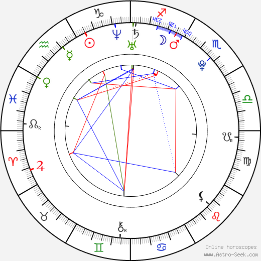 Sonny Moore birth chart, Sonny Moore astro natal horoscope, astrology