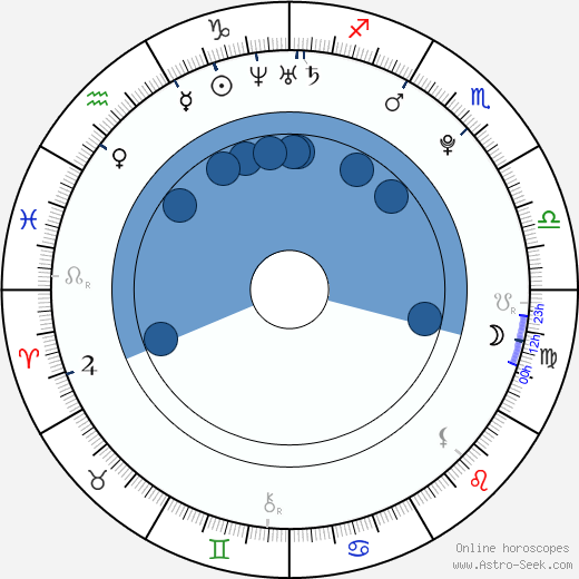Sushar Manaying horoscope, astrology, sign, zodiac, date of birth, instagram