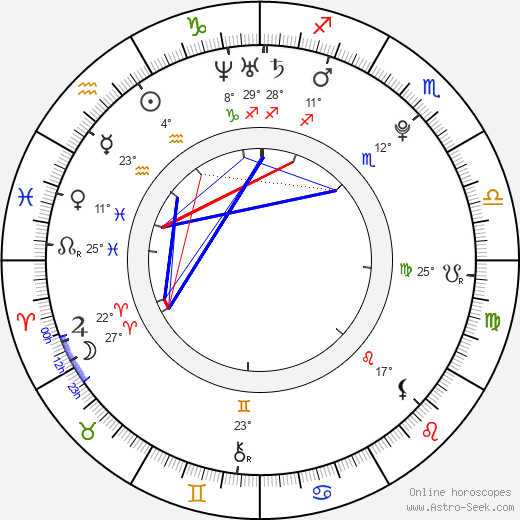 Tatiana Golovin birth chart, biography, wikipedia 2023, 2024