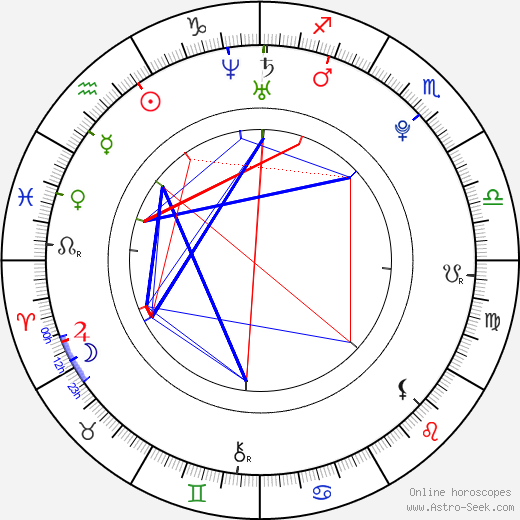 Tatiana Golovin birth chart, Tatiana Golovin astro natal horoscope, astrology