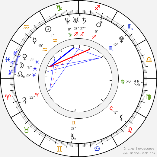 Tereza Nvotová birth chart, biography, wikipedia 2023, 2024