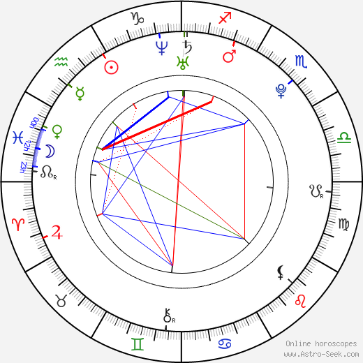 Tereza Nvotová birth chart, Tereza Nvotová astro natal horoscope, astrology