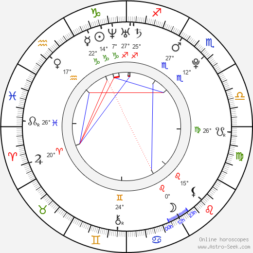 Tim Kunihiro Plunkett birth chart, biography, wikipedia 2024, 2025