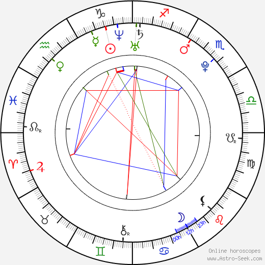 Tim Kunihiro Plunkett birth chart, Tim Kunihiro Plunkett astro natal horoscope, astrology