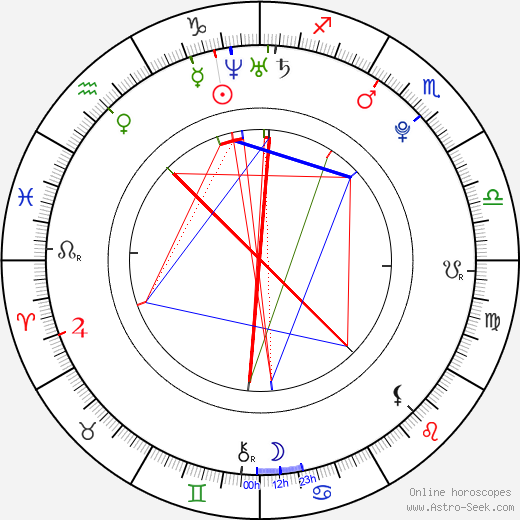 Tomáš Zohorna birth chart, Tomáš Zohorna astro natal horoscope, astrology