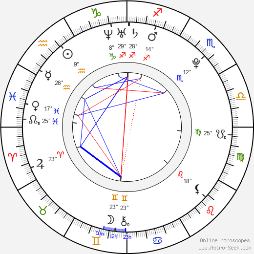 Travis Grant birth chart, biography, wikipedia 2024, 2025