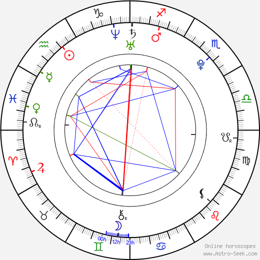 Travis Grant birth chart, Travis Grant astro natal horoscope, astrology