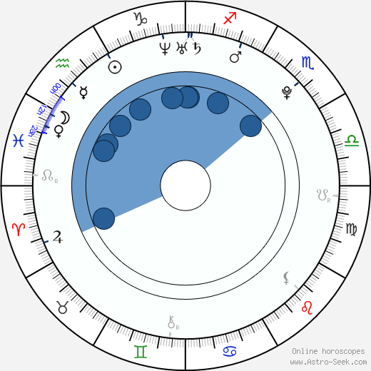Vanessa Hessler wikipedia, biography, birth chart, instagram Vanessa Hessler wikipedia, horoscope, astrology, instagram