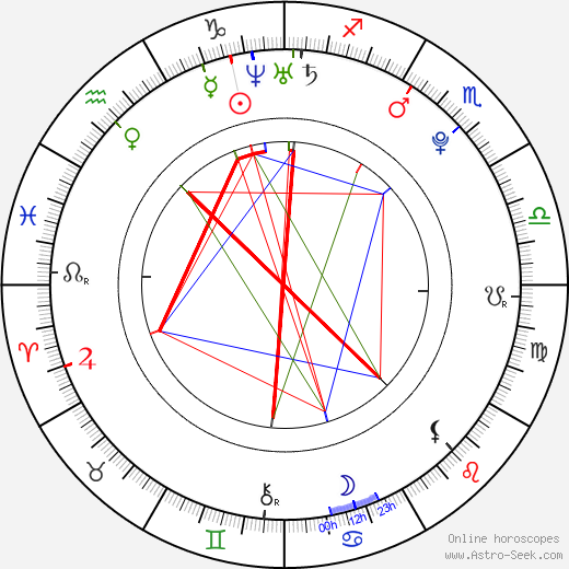 Vítek Ulrich birth chart, Vítek Ulrich astro natal horoscope, astrology