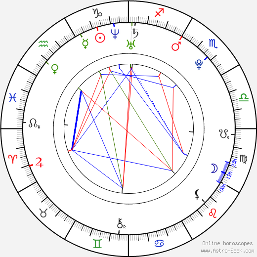 Vojtěch Kotek birth chart, Vojtěch Kotek astro natal horoscope, astrology