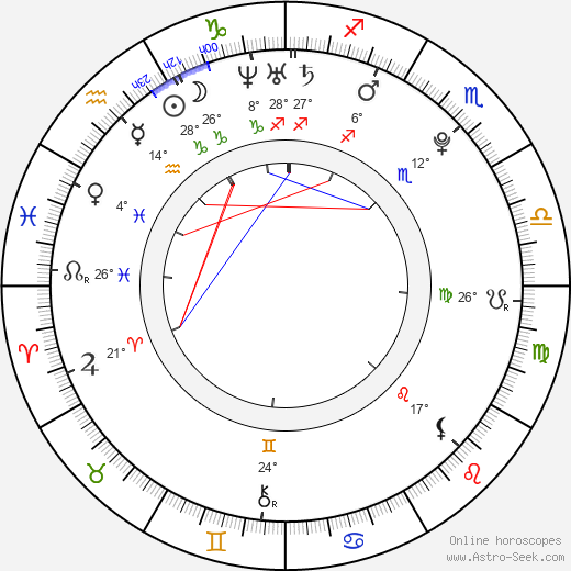 Yusuke Yamamoto birth chart, biography, wikipedia 2024, 2025