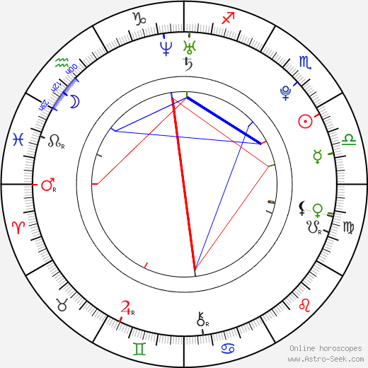 Adam Butcher birth chart, Adam Butcher astro natal horoscope, astrology