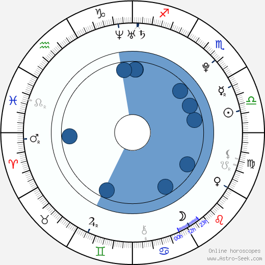 Alan Andersz horoscope, astrology, sign, zodiac, date of birth, instagram