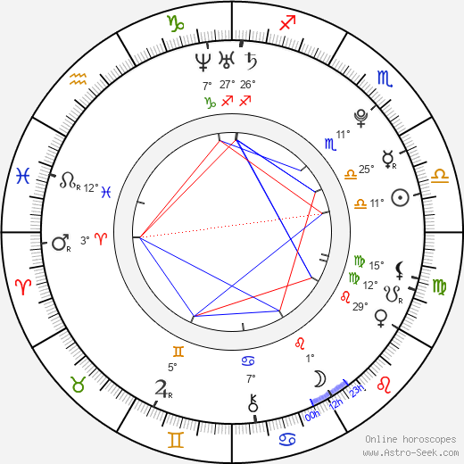 Alan Andersz birth chart, biography, wikipedia 2023, 2024