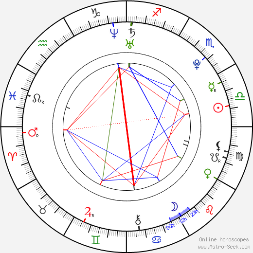 Alan Andersz birth chart, Alan Andersz astro natal horoscope, astrology