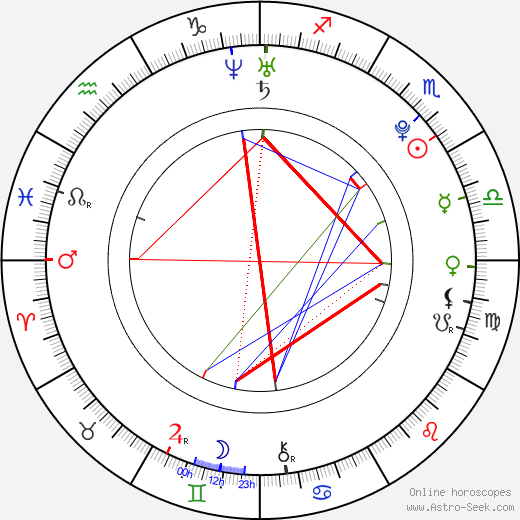 Alice Levine birth chart, Alice Levine astro natal horoscope, astrology
