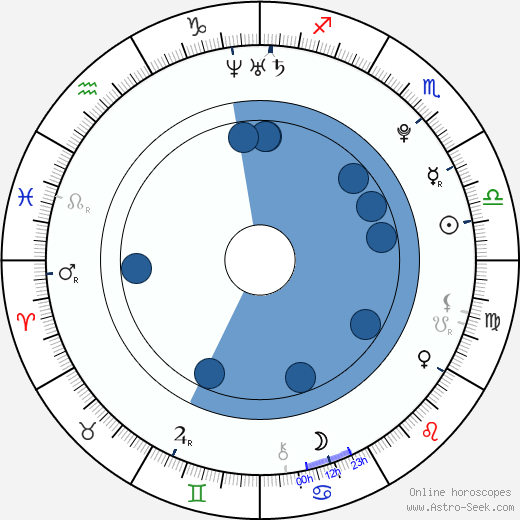 Alicia Vikander wikipedia, horoscope, astrology, instagram