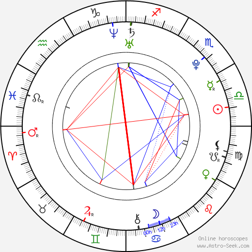 Michael Fassbender Birth Chart