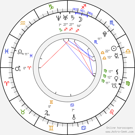 Andrew Napier birth chart, biography, wikipedia 2024, 2025