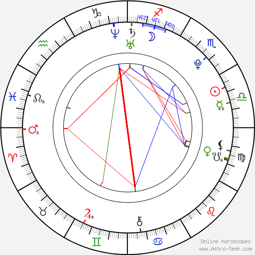 Andrew Napier birth chart, Andrew Napier astro natal horoscope, astrology