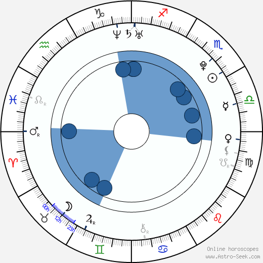 Antonín Bořuta horoscope, astrology, sign, zodiac, date of birth, instagram