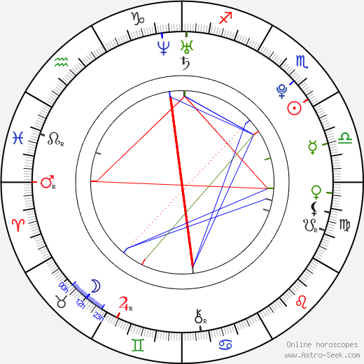 Antonín Bořuta birth chart, Antonín Bořuta astro natal horoscope, astrology