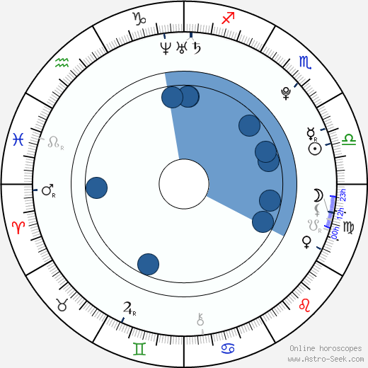 Ashley Banjo wikipedia, horoscope, astrology, instagram