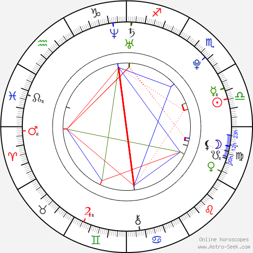 Ashley Banjo birth chart, Ashley Banjo astro natal horoscope, astrology