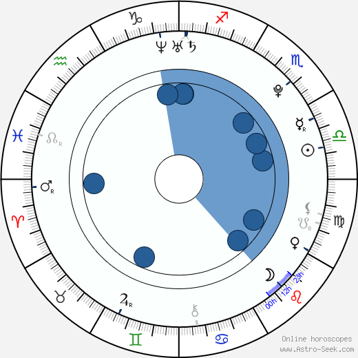 Bahar Kizil wikipedia, biography, birth chart, instagram Bahar Kizil wikipedia, horoscope, astrology, instagram