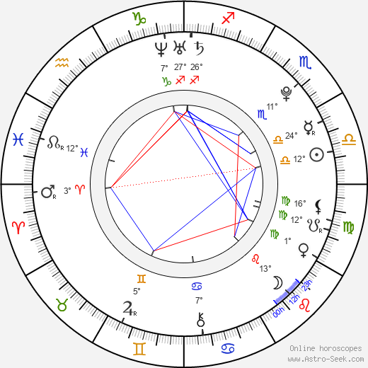 Bahar Kizil birth chart, biography, wikipedia 2024, 2025