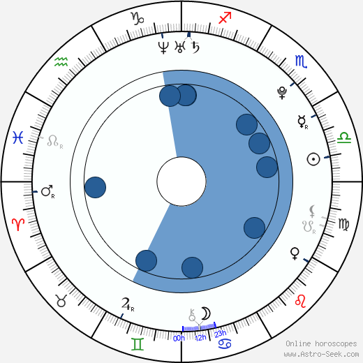 Bardo Eicher Oroscopo, astrologia, Segno, zodiac, Data di nascita, instagram