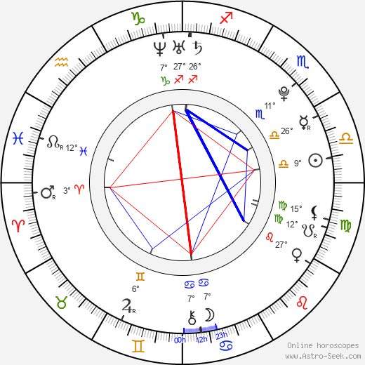 Bardo Eicher birth chart, biography, wikipedia 2024, 2025