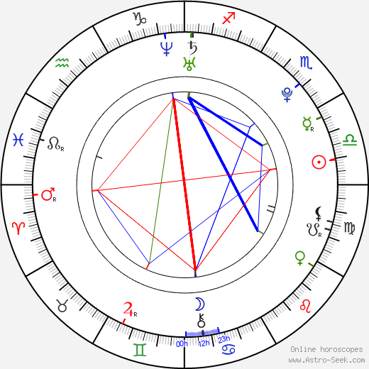 Bardo Eicher birth chart, Bardo Eicher astro natal horoscope, astrology