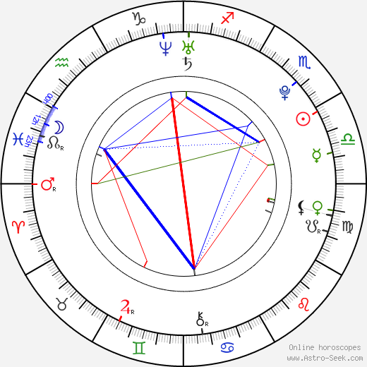 Blanca Suárez birth chart, Blanca Suárez astro natal horoscope, astrology