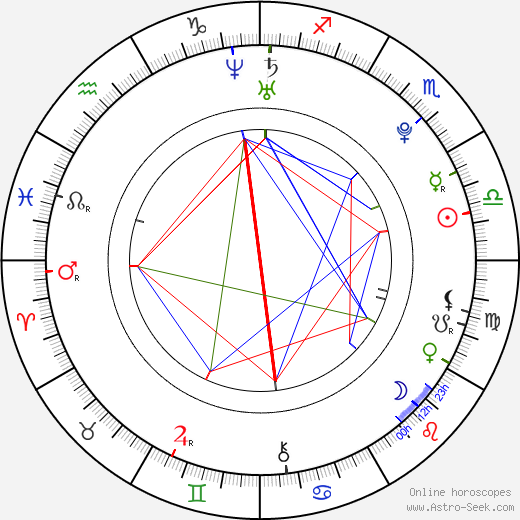 Bobby Edner birth chart, Bobby Edner astro natal horoscope, astrology