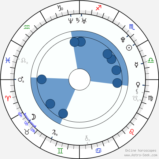 Brittney Alger wikipedia, horoscope, astrology, instagram