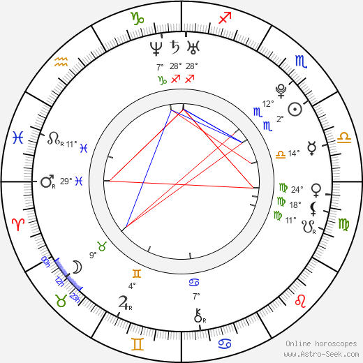Brittney Alger birth chart, biography, wikipedia 2024, 2025