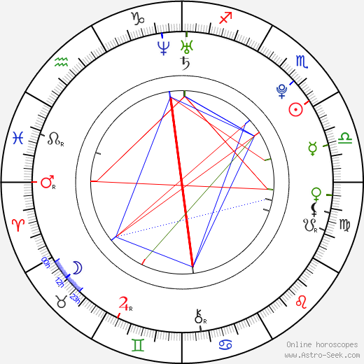 Brittney Alger birth chart, Brittney Alger astro natal horoscope, astrology