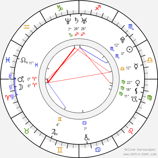 Caleigh Peters birth chart, biography, wikipedia 2024, 2025