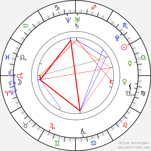 Caleigh Peters birth chart, Caleigh Peters astro natal horoscope, astrology