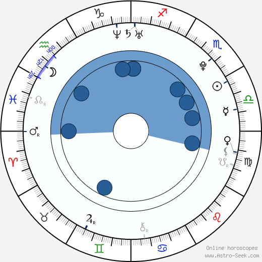 Candice Swanepoel wikipedia, horoscope, astrology, instagram