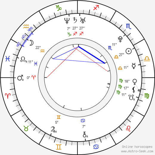 Candice Swanepoel birth chart, biography, wikipedia 2024, 2025