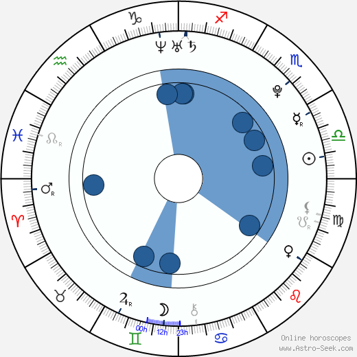 Birth Chart Of Cariba Heine Astrology Horoscope