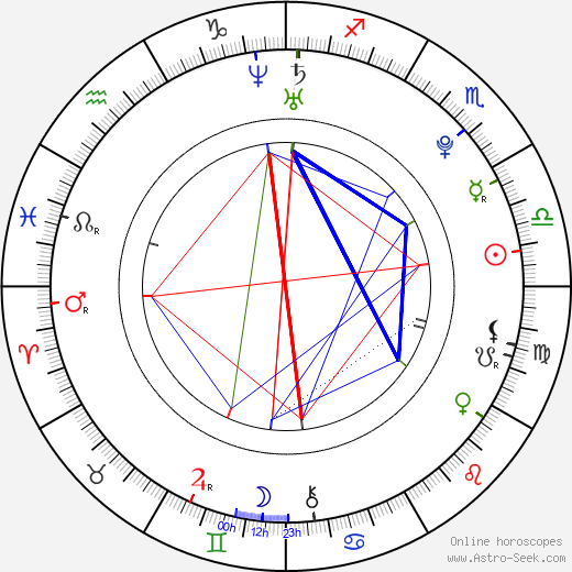 Cariba Heine birth chart, Cariba Heine astro natal horoscope, astrology