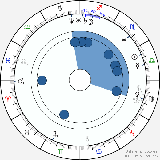 Carrie Finklea horoscope, astrology, sign, zodiac, date of birth, instagram
