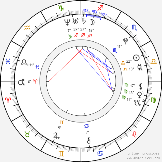 Carrie Finklea birth chart, biography, wikipedia 2023, 2024