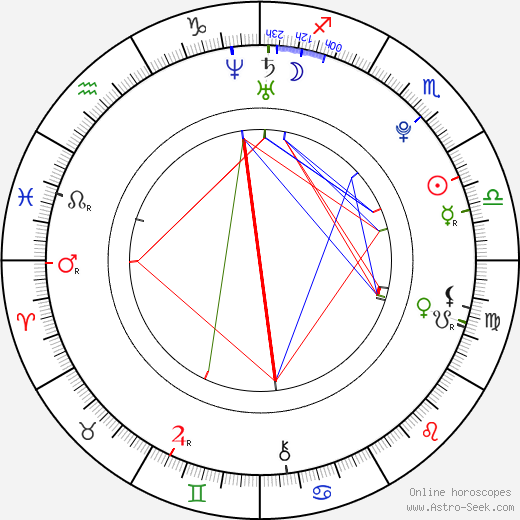 Carrie Finklea birth chart, Carrie Finklea astro natal horoscope, astrology