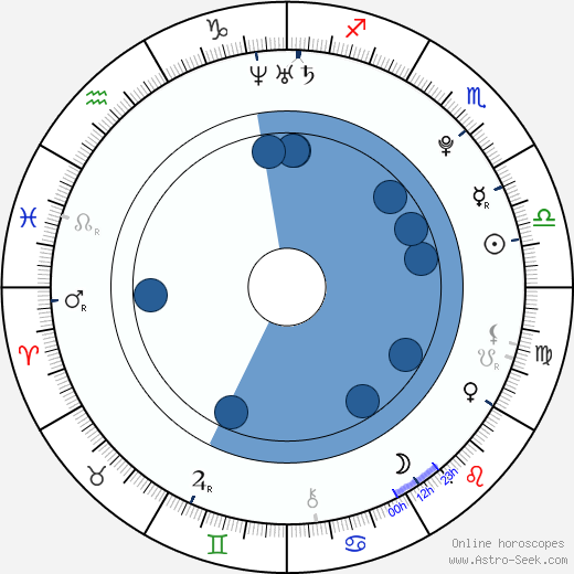 Casey LaBow wikipedia, horoscope, astrology, instagram