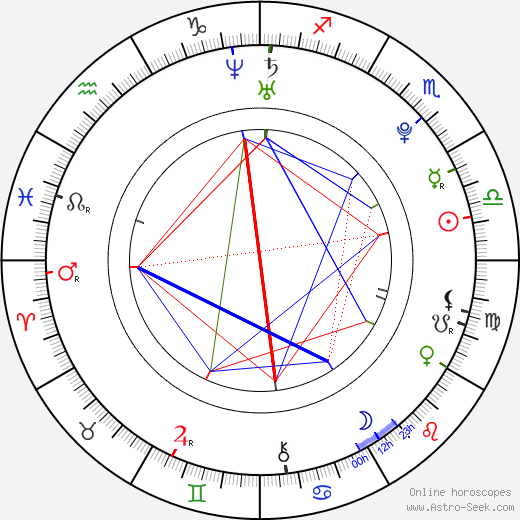 Casey LaBow birth chart, Casey LaBow astro natal horoscope, astrology