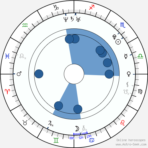 Cherilyn Wilson horoscope, astrology, sign, zodiac, date of birth, instagram